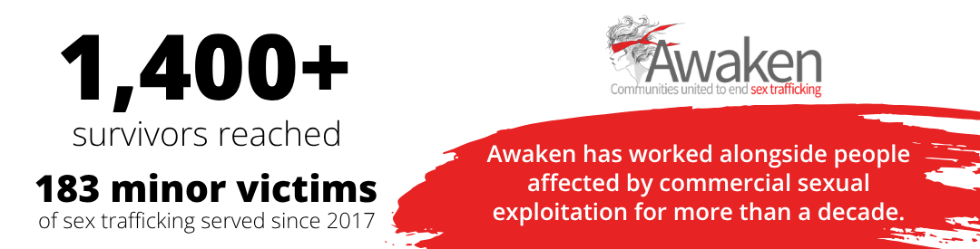 In over a decade, Awaken has reached more than 1,400 survivors of sex trafficking to date, including 183 minor victims of sex trafficking since 2017.