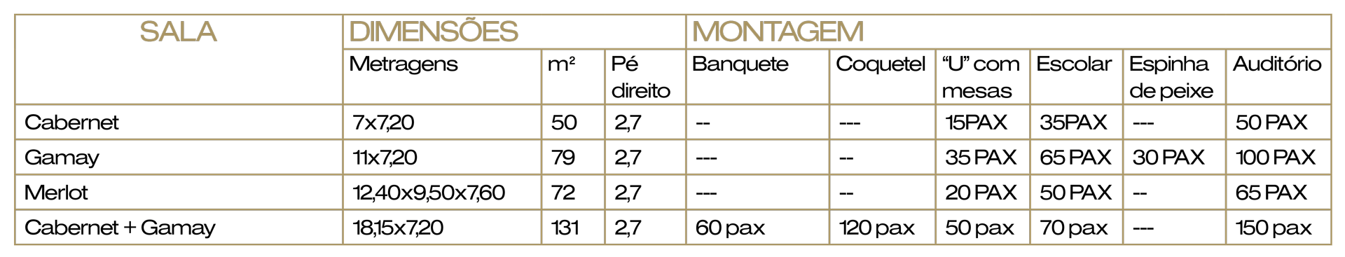 Detalhes técnicos dos salões de eventos