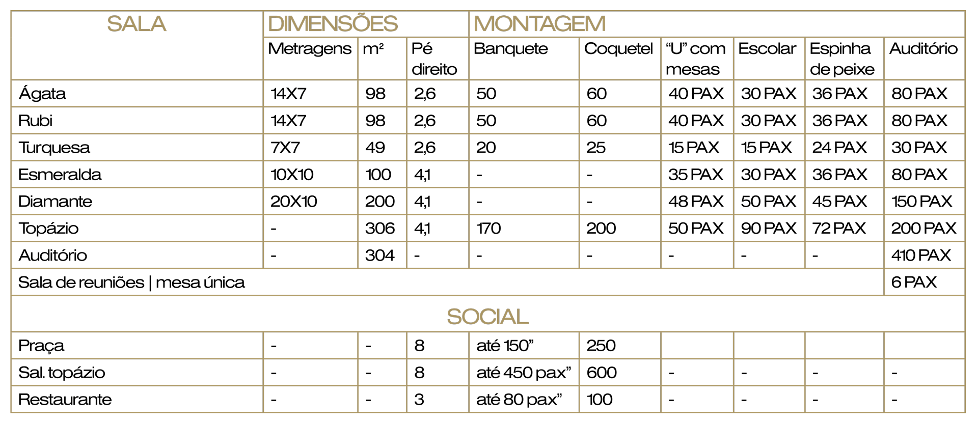 Detalhes técnicos dos salões de eventos