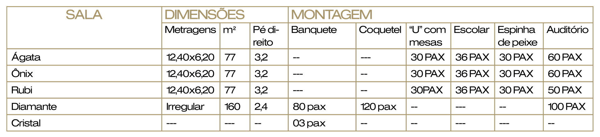 Detalhes técnicos dos salões de eventos