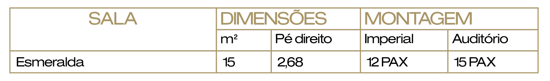 Detalhes técnicos dos salões de eventos