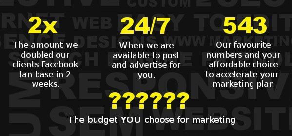 Infographic on statistics on online advertising
