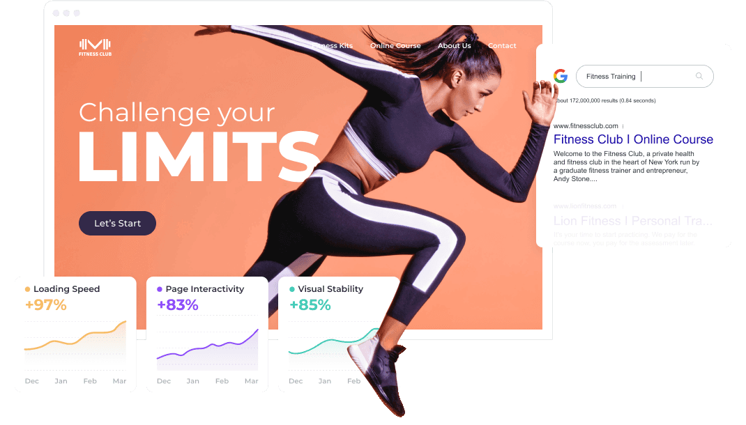 Graphs and metrics based on easy social media plans
