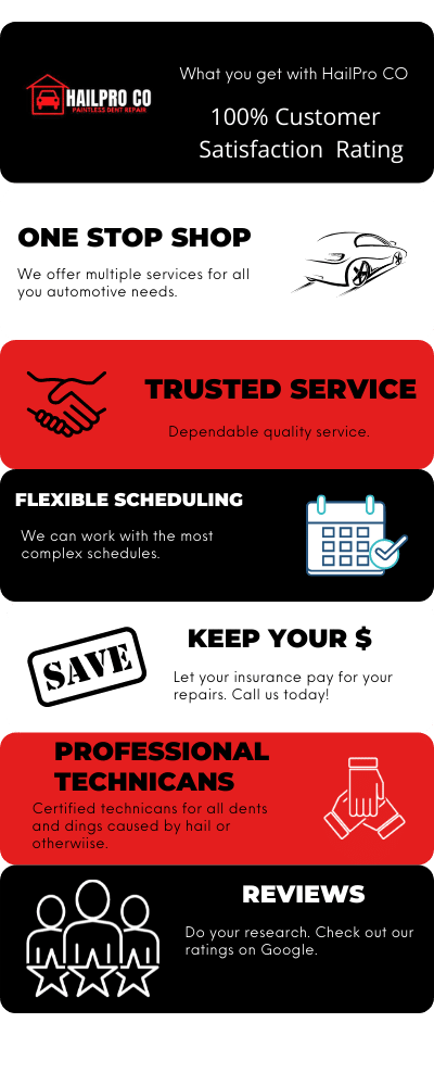 Black and red service ad with icons, praising workmanship, trust, flexible scheduling, savings, technicians, and reviews