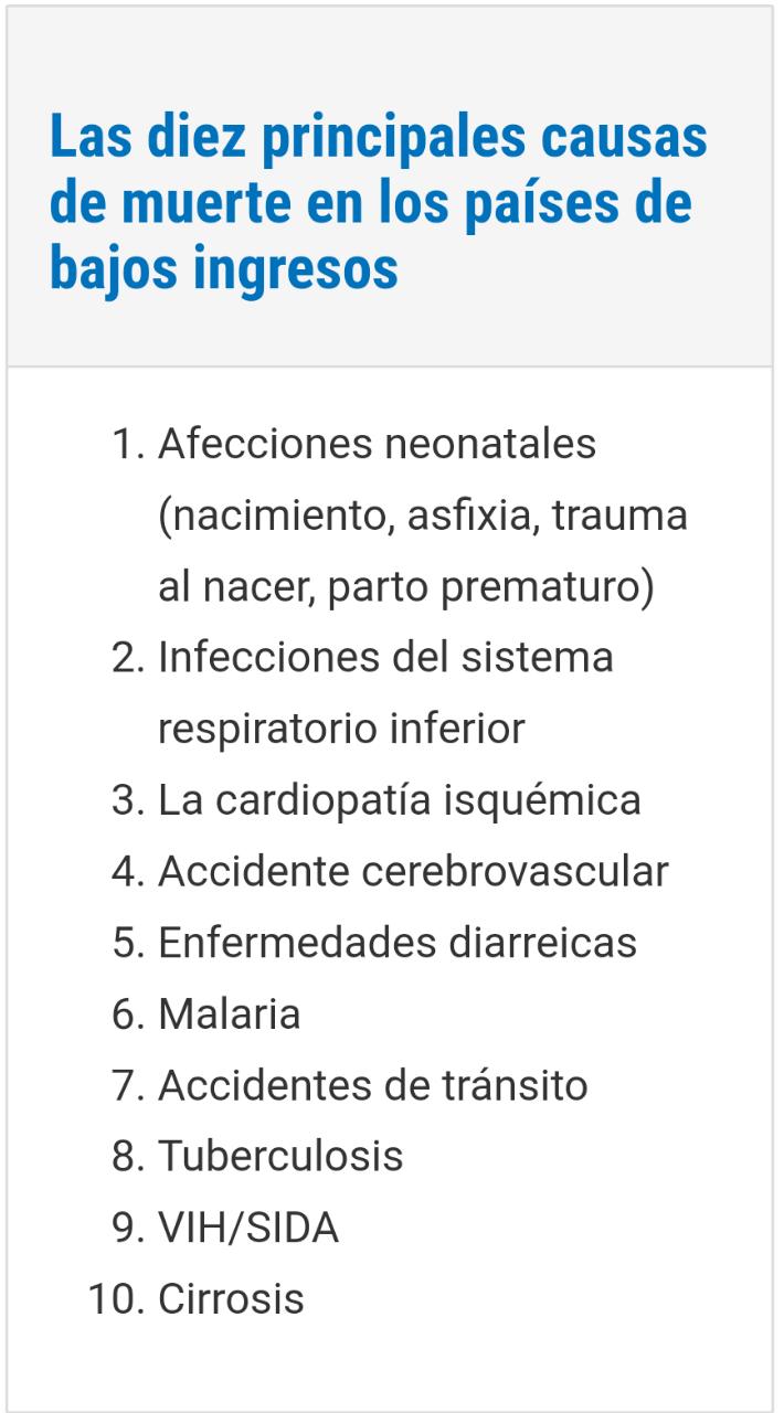 Fuente: 