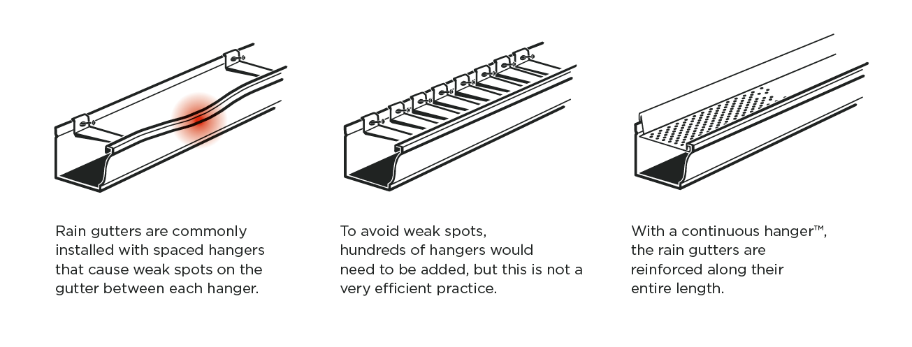 Three small diagrams of folded paper/cardboard channels, showing different bends and shapes.