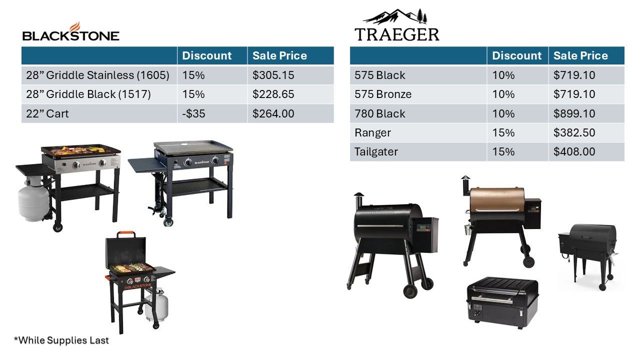 Blackstone Griddles With Sale Prices.