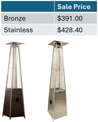 Bronze And Stainless Steel Patio Heaters.