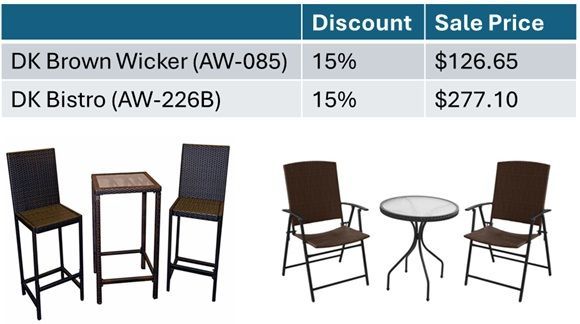 Traeger Grills Sale Price List And Images.