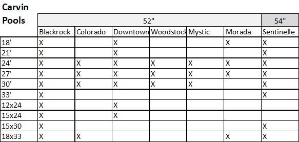Carvin Pools schedule table with columns for Blackrock, Colorado, Downtown, Woodstock, Mystic, Morada, and Sentinel.