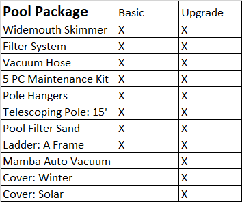 Pool package comparison table showing Basic and Upgrade items marked with Xs.