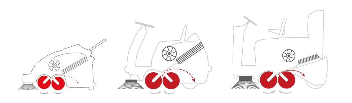 Meclean DRS Double Roller System Meclean DRS Double Roller System