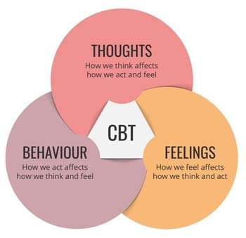 Cognitive Behavior Therapy in Eau Claire, WI and Rice Lake, WI