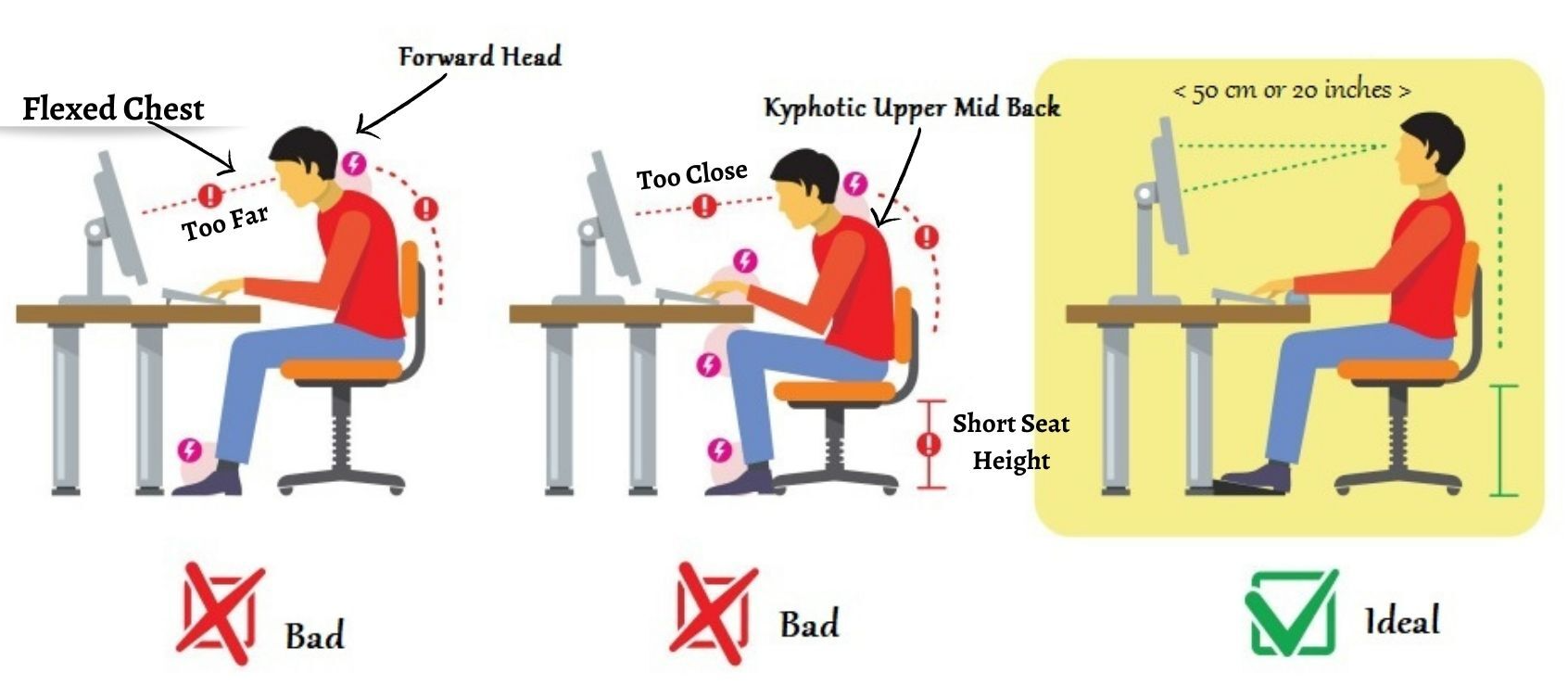 Ergonomics at work