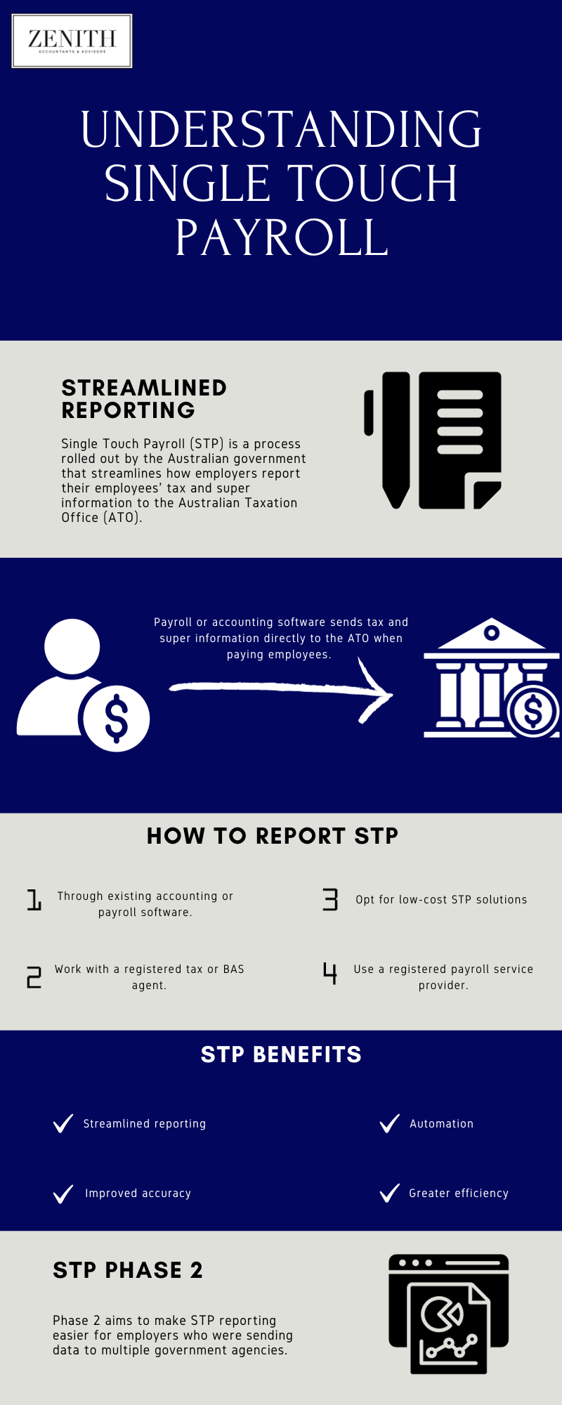A poster about understanding single touch payroll.