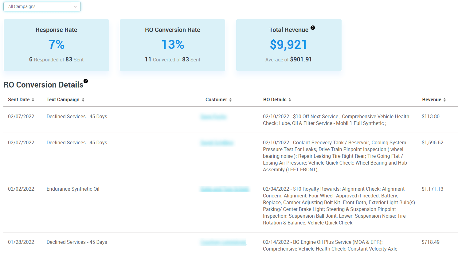 A screenshot of a website showing a conversion rate of 7%