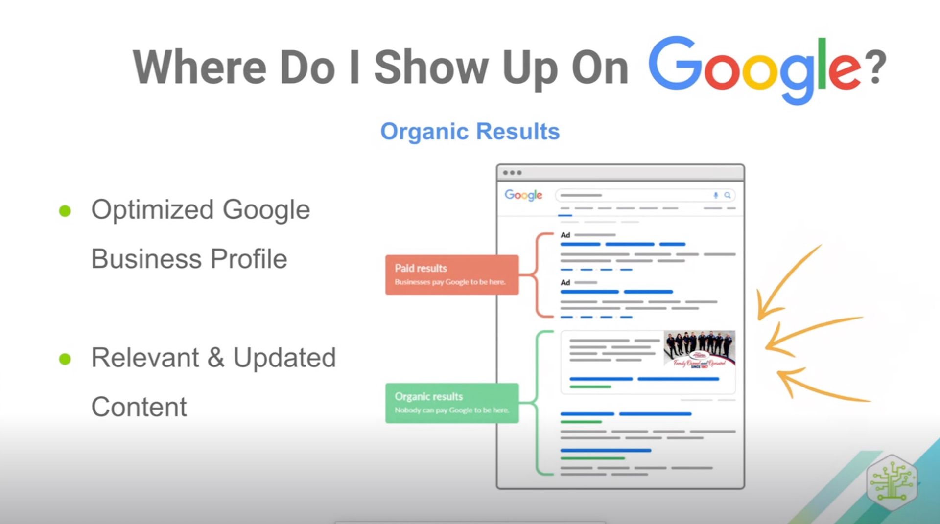 Where do i show up on google organic results optimized google business profile relevant & updated content