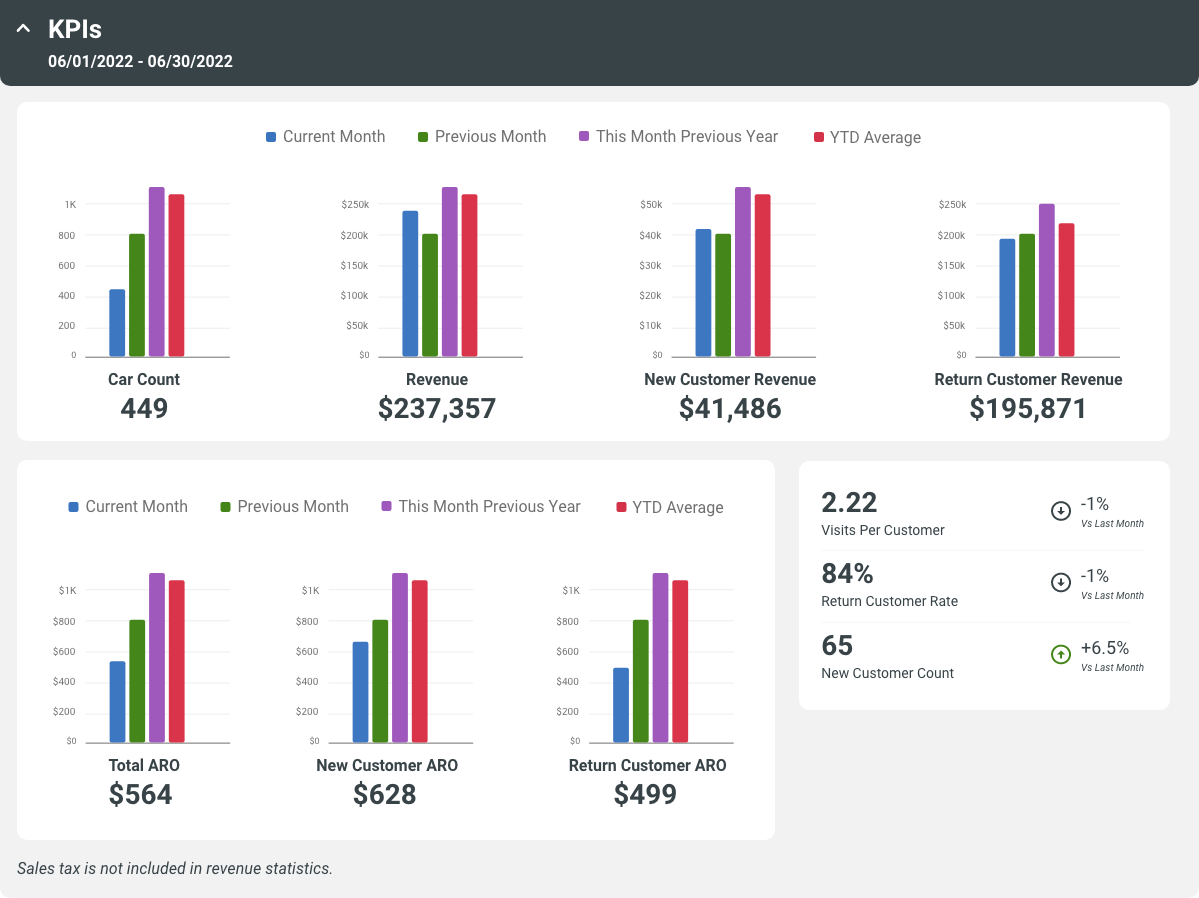 KPI Snapshot - KPI's