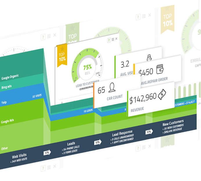 Colorful business dashboard with charts, metrics, and KPI cards on a white background