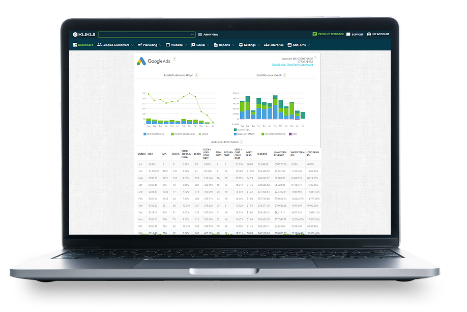Laptop displaying a web analytics dashboard with line and bar charts and a data table
