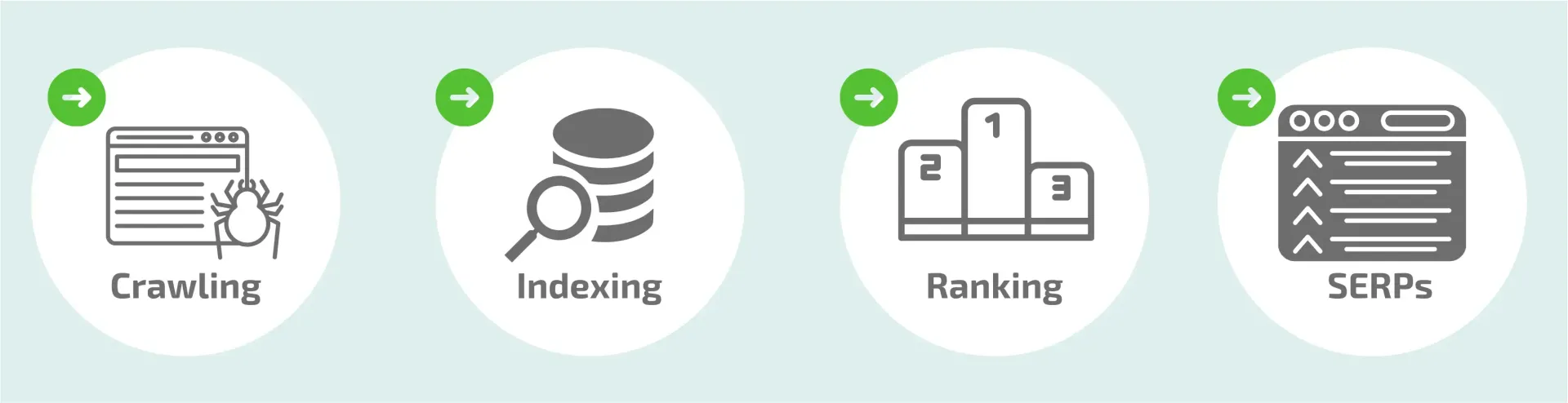 A set of four icons on a white background.