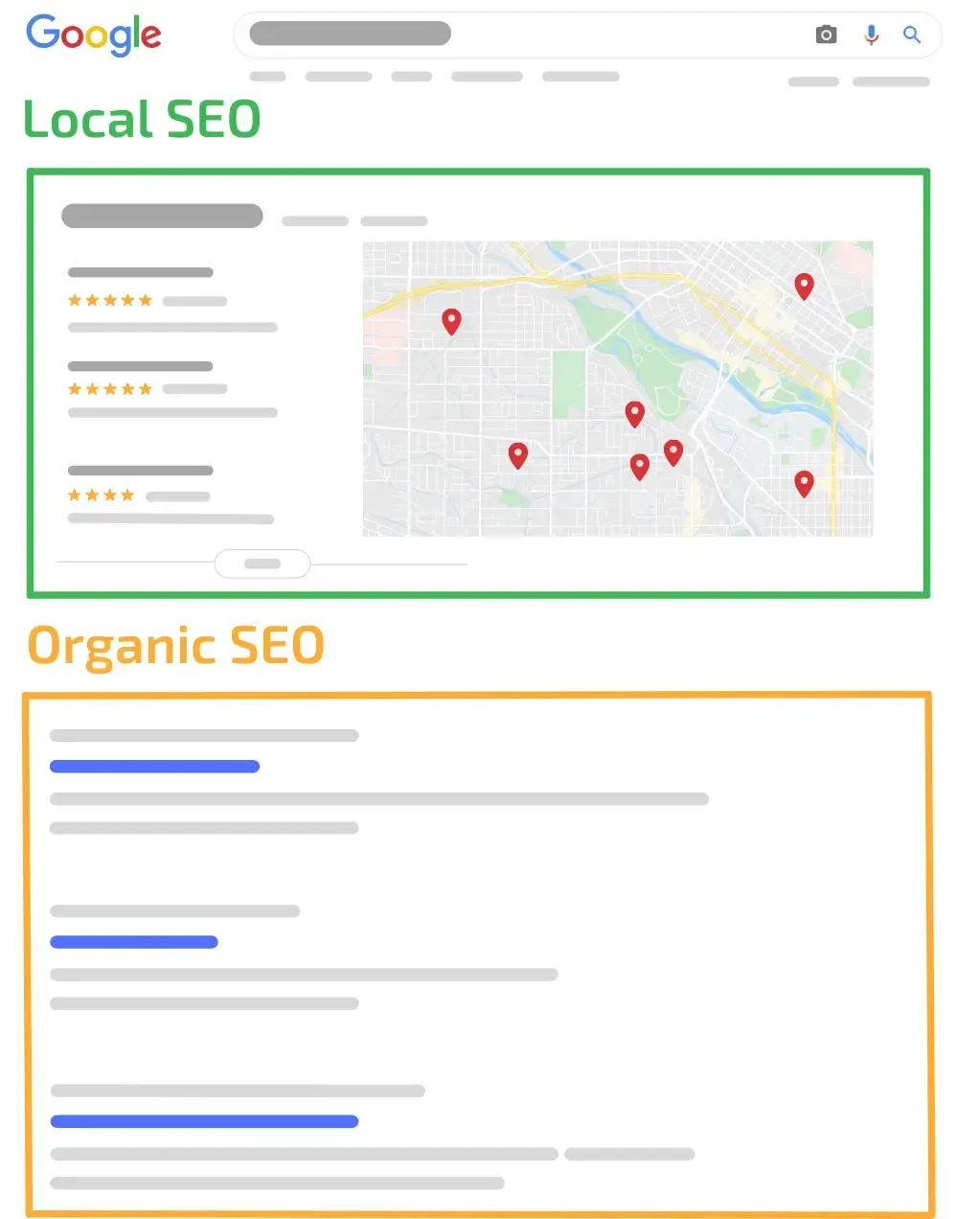 There are two different types of seo , local seo and organic seo.