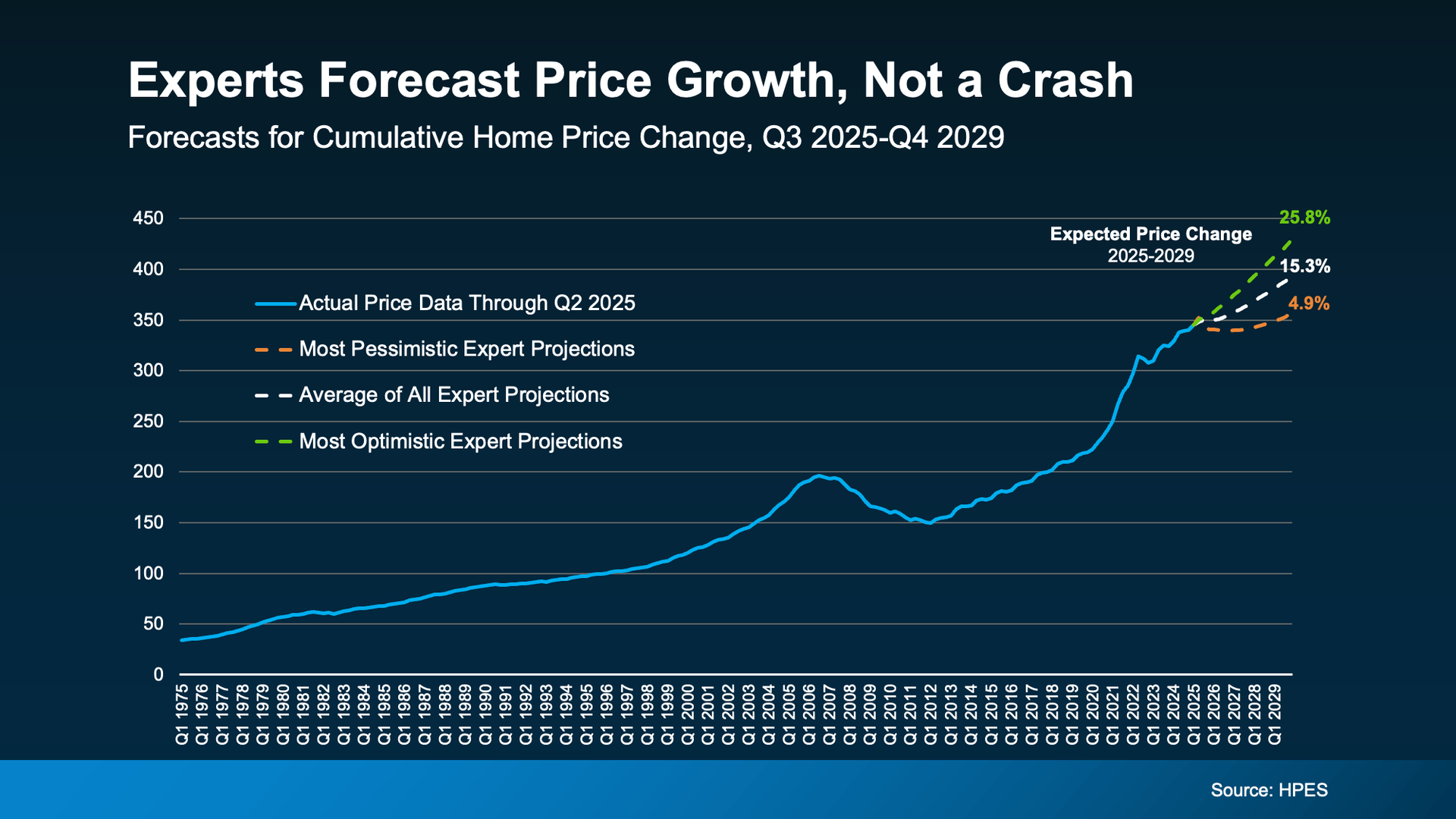 a graph on a blue background