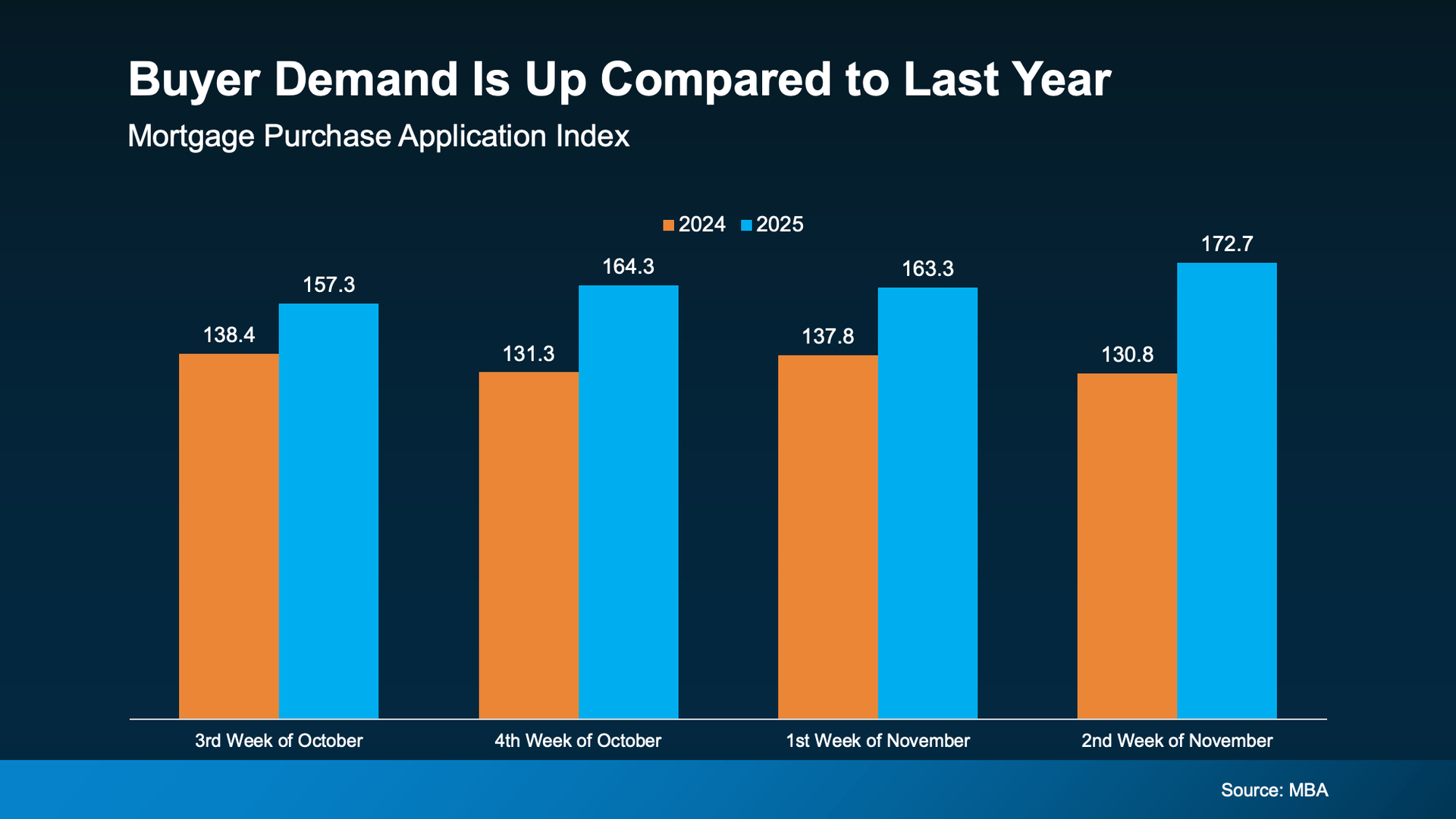 a graph of blue and orange bars