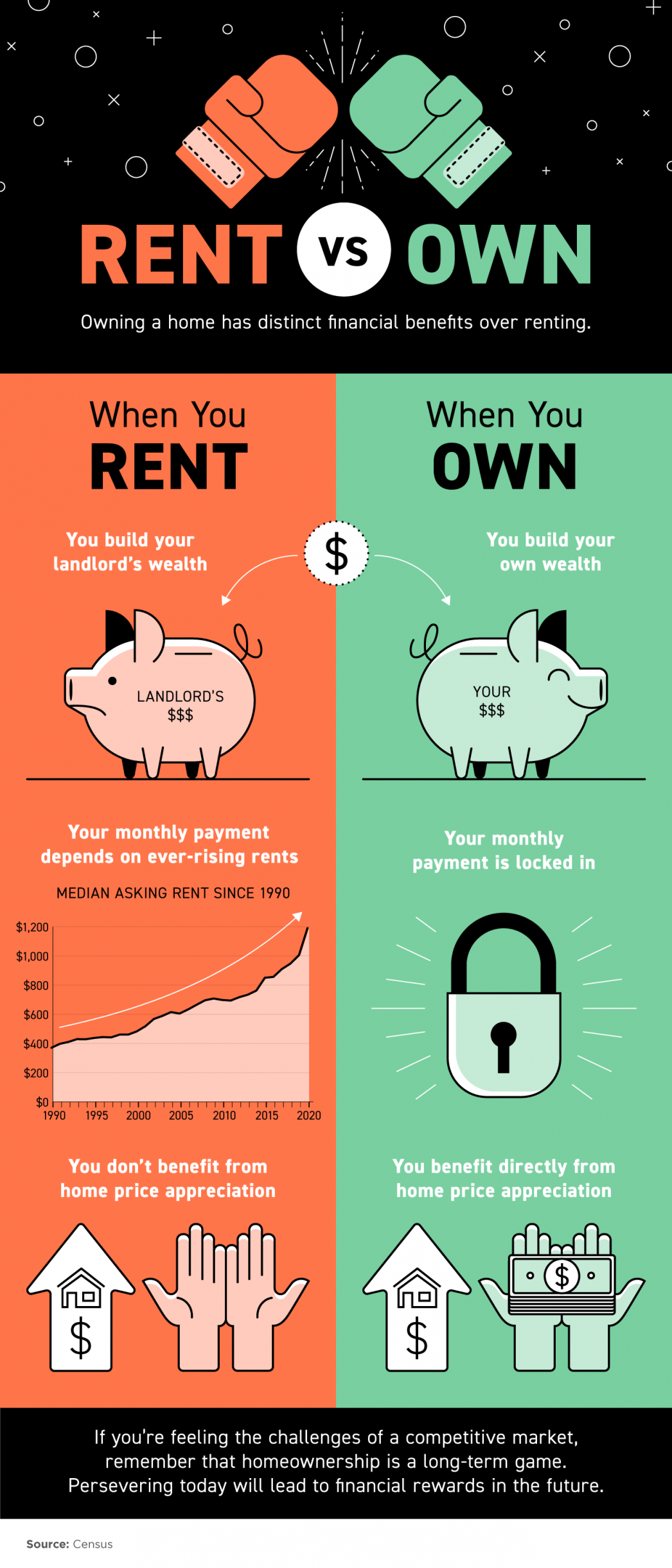 A poster showing the difference between rent and own