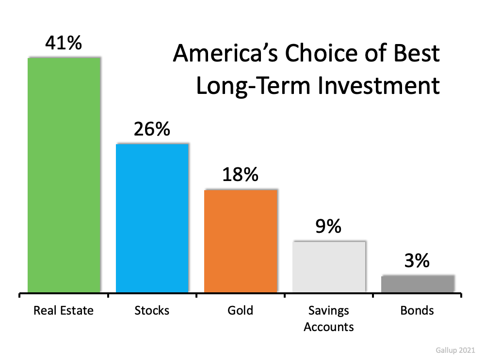 A graph showing america 's choice of best long-term investment