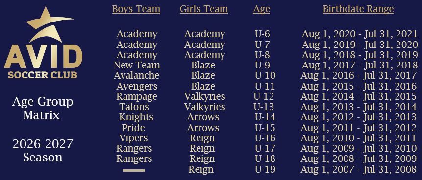 AVB Soccer Club academy age-birthdate chart, 2026–2027 season, on blue background.