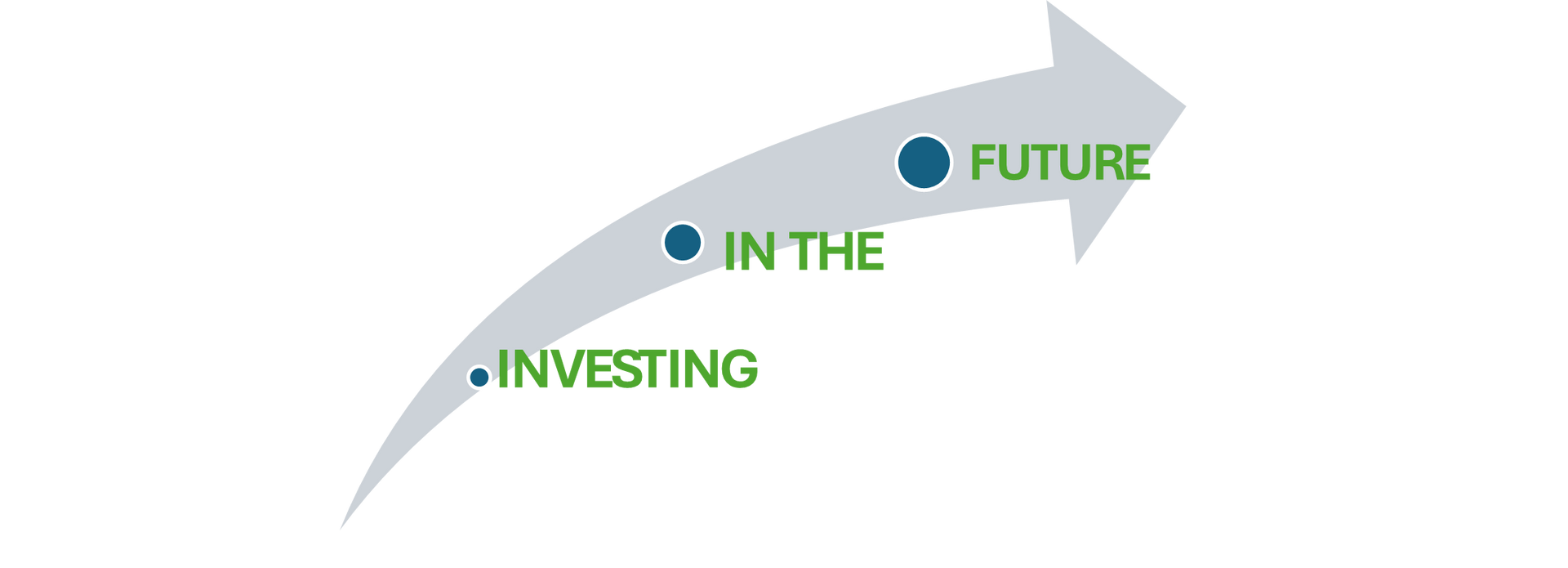 Investing In The Future Graph — Rye Brook, NY — Rye Ridge Cleaners