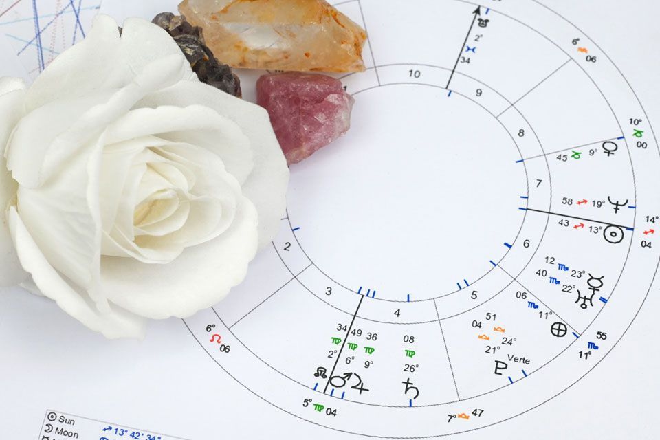 Psychologische Astrologie