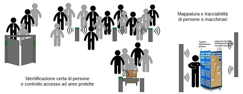 Vignetta - Localizzazione in pratica