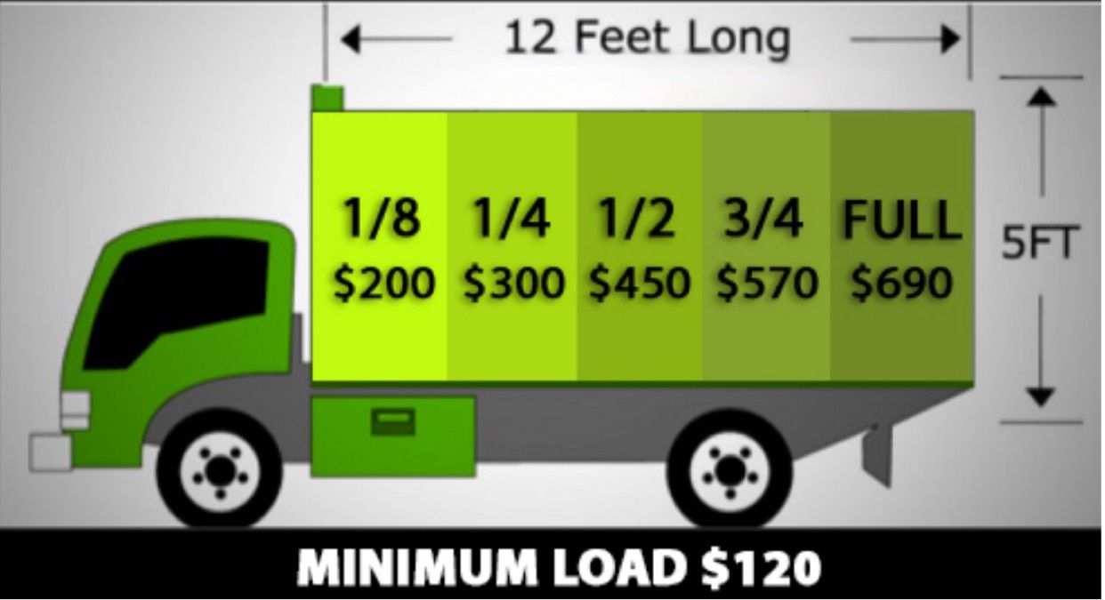 A green truck with a minimum load of $ 120