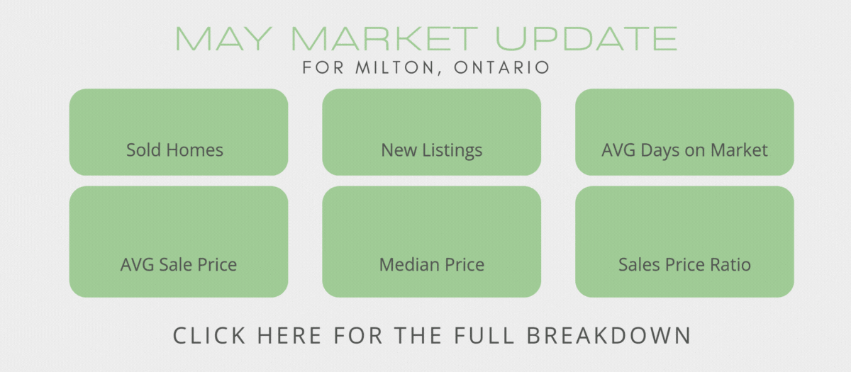 A may market update is displayed on a white background.