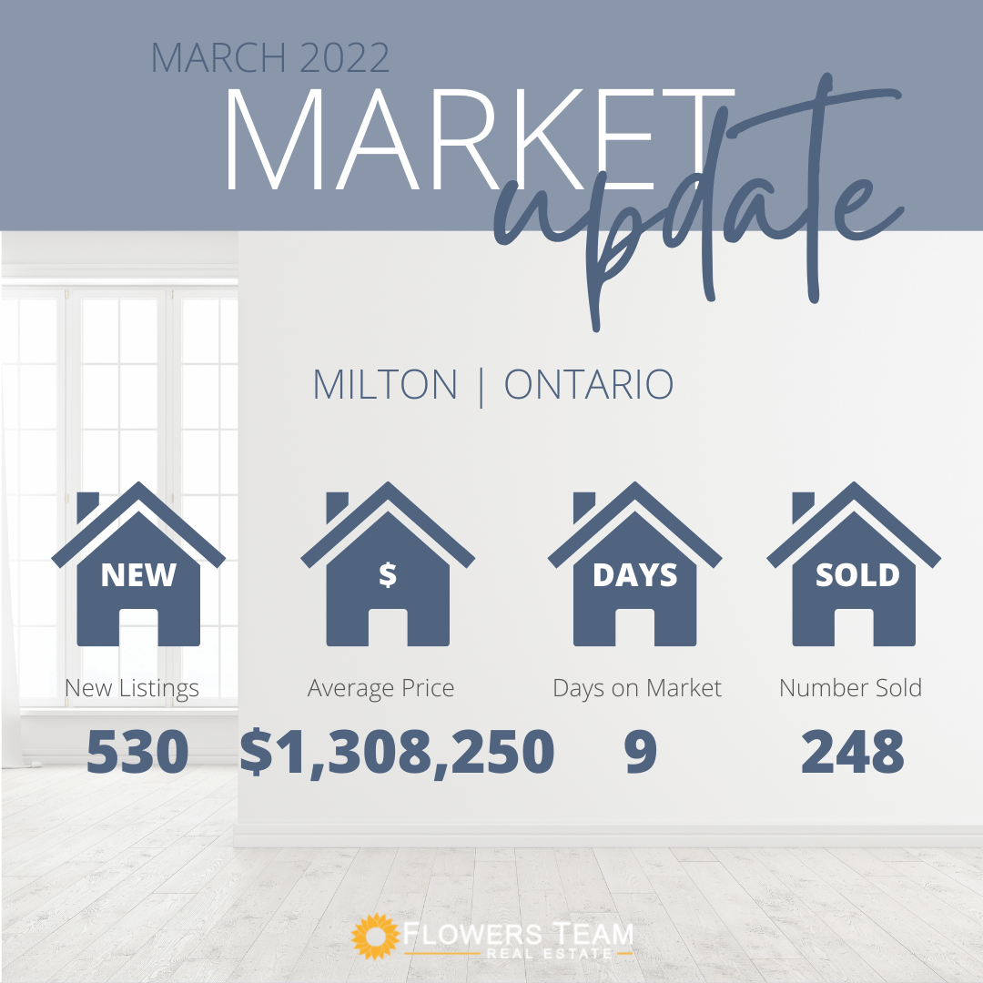 A march 2022 market update for milton ontario