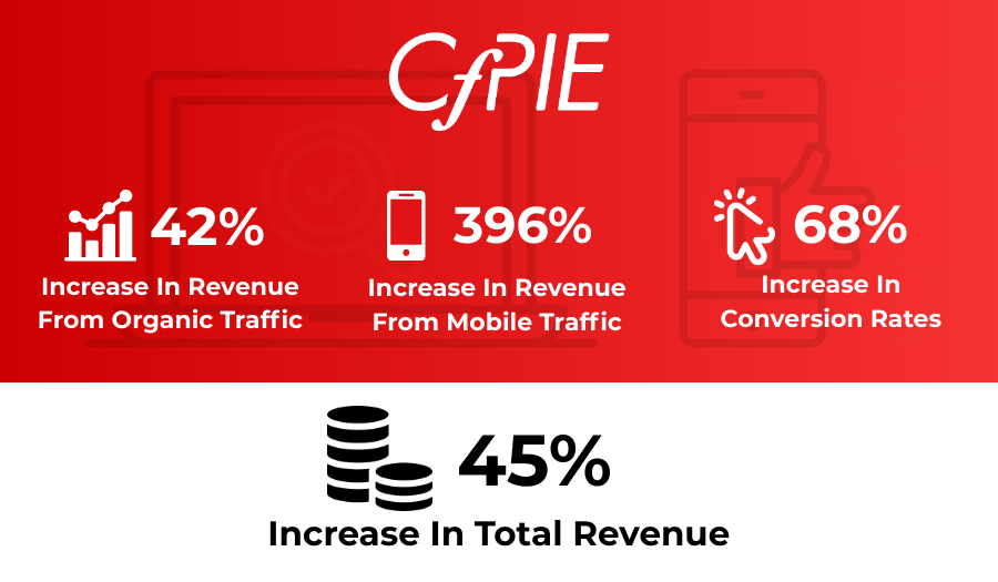 A red banner with the words `` increase in revenue from organic traffic '' and `` increase in revenue from mobile traffic ''.