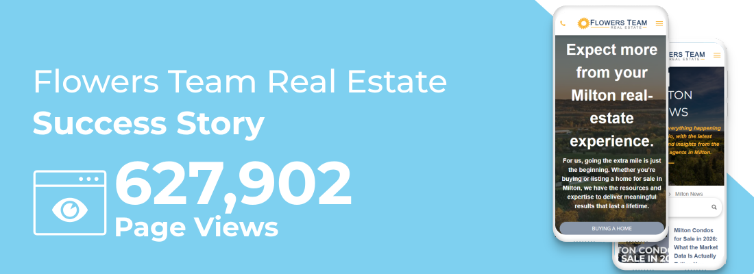 Flowers Team Real Estate success story graphic with 627,902 page views and a phone mockup on a blue background