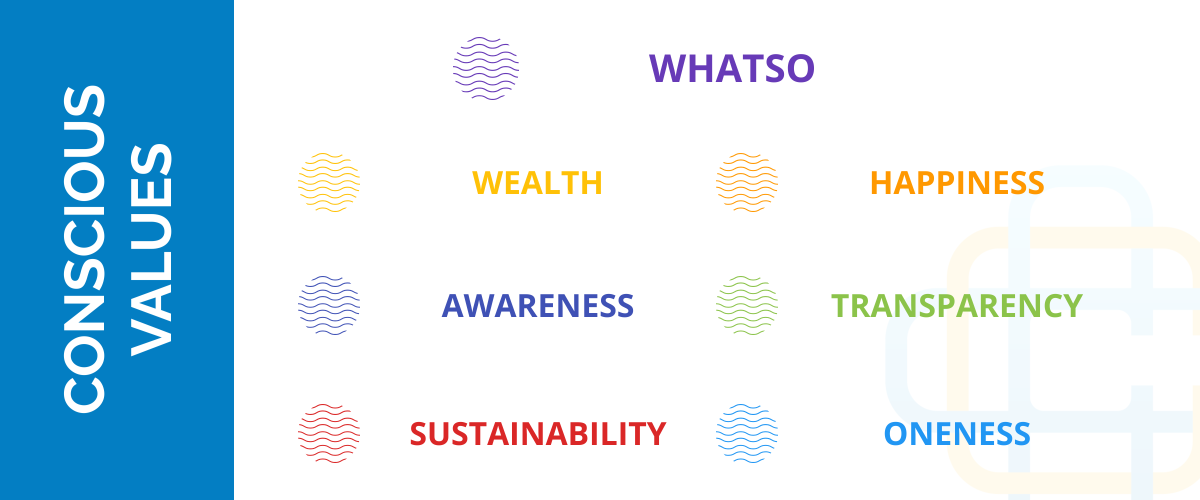 A poster that says conscious values on it
