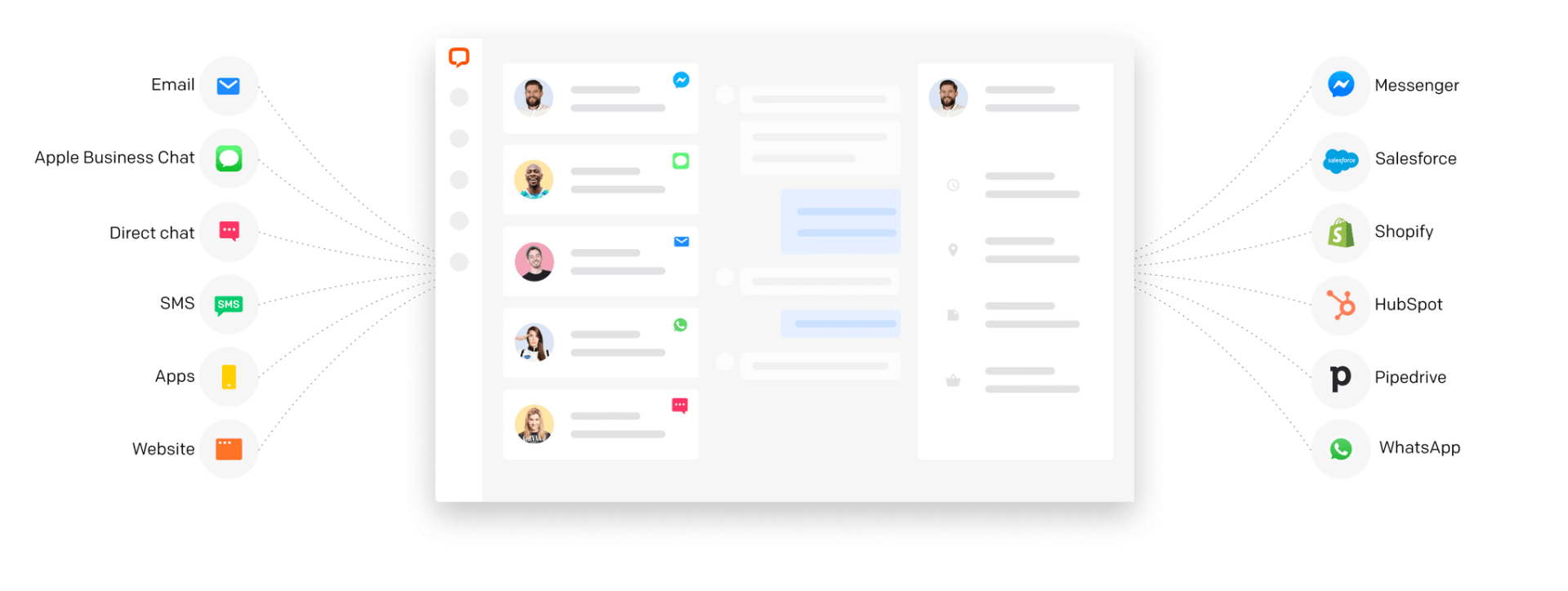 A dashboard interface showing messages, Salesforce, and other app integrations with user avatars.