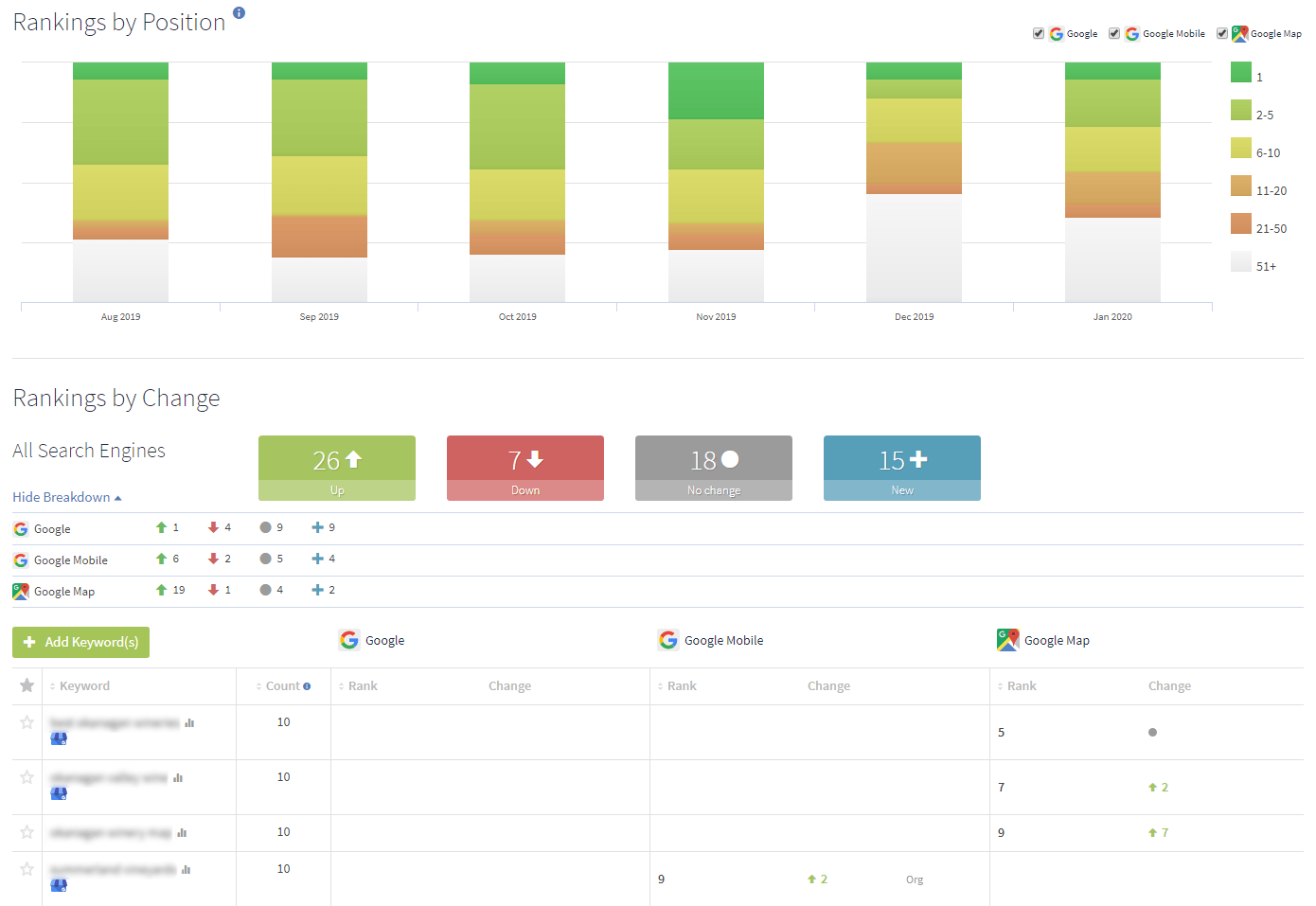 A screenshot of a dashboard showing a number of different colored bars.