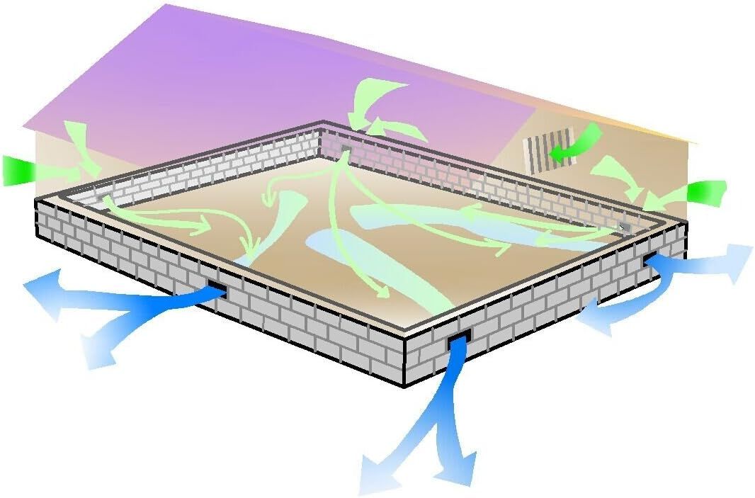 Diagram of airflow over a rooftop, with blue and green arrows showing wind patterns around the roof edges.