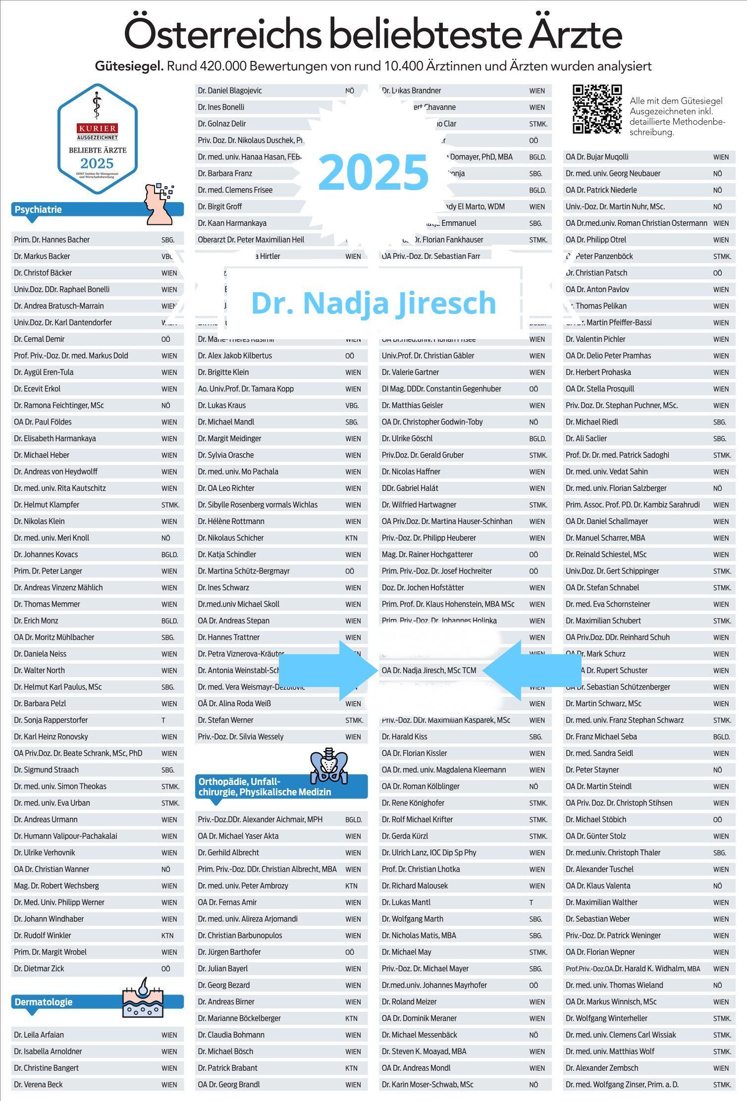 Austria’s Most Popular Doctors 2025 – Orthopedic Surgeon – Spine Specialist – Scoliosis Expert – Dr. Nadja Jiresch