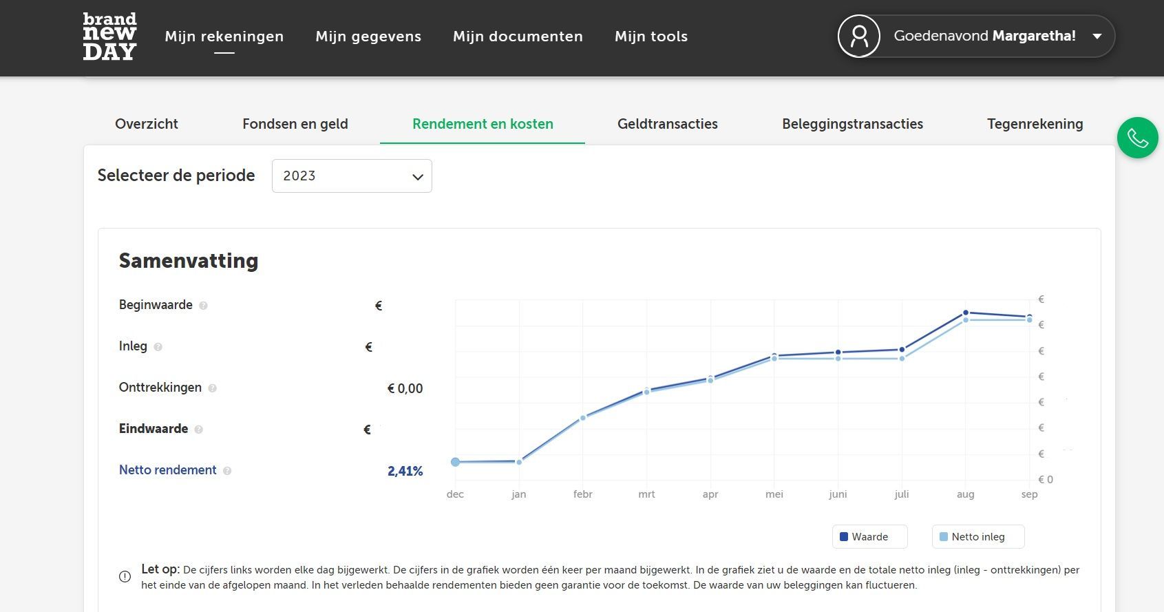 resultaten na een jaar beleggen bij brand new day