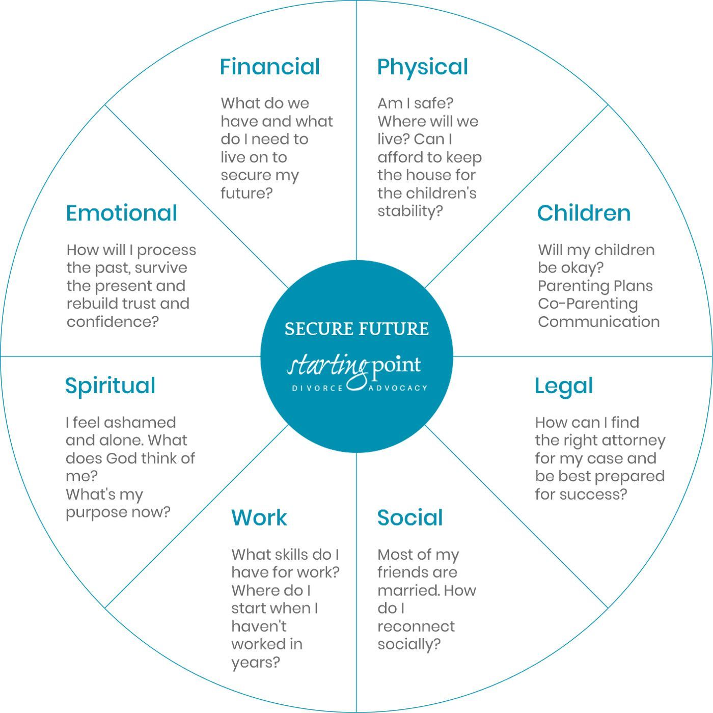 Types of Domestic Abuse | Starting Point Divorce Advocacy. Franklin, TN
