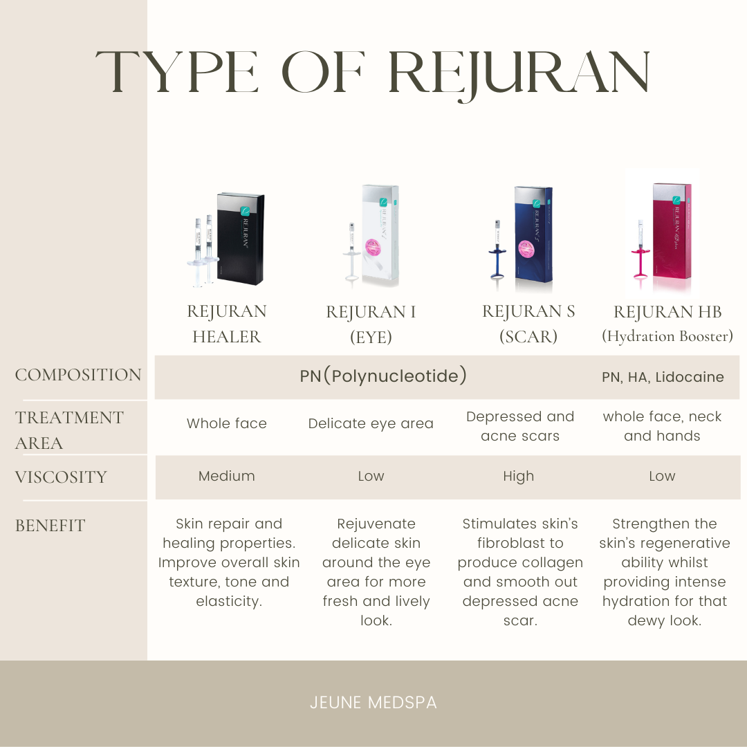 Type Of Rejuran — Tustin, CA — RoseK Medical