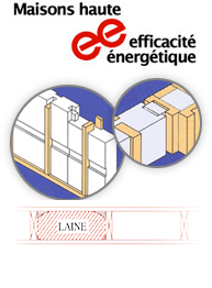 Maison haute efficacité énergétique
