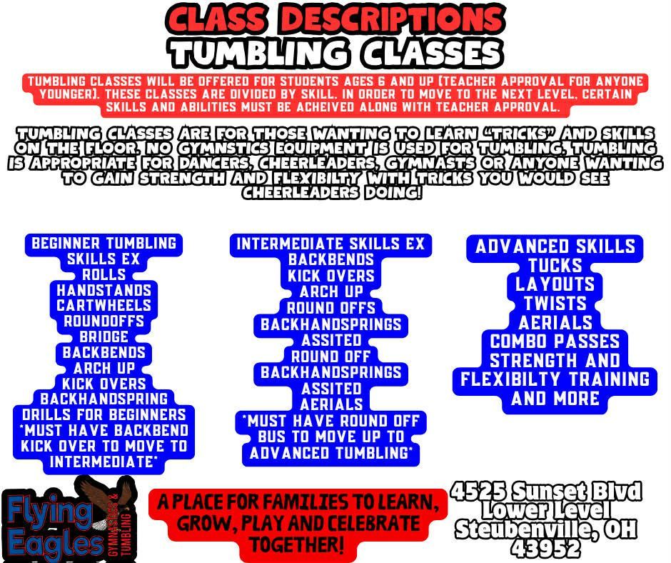 Infographic titled “Class Descriptions: Tumbling Classes” with blue skill-level columns and training locations at bottom.