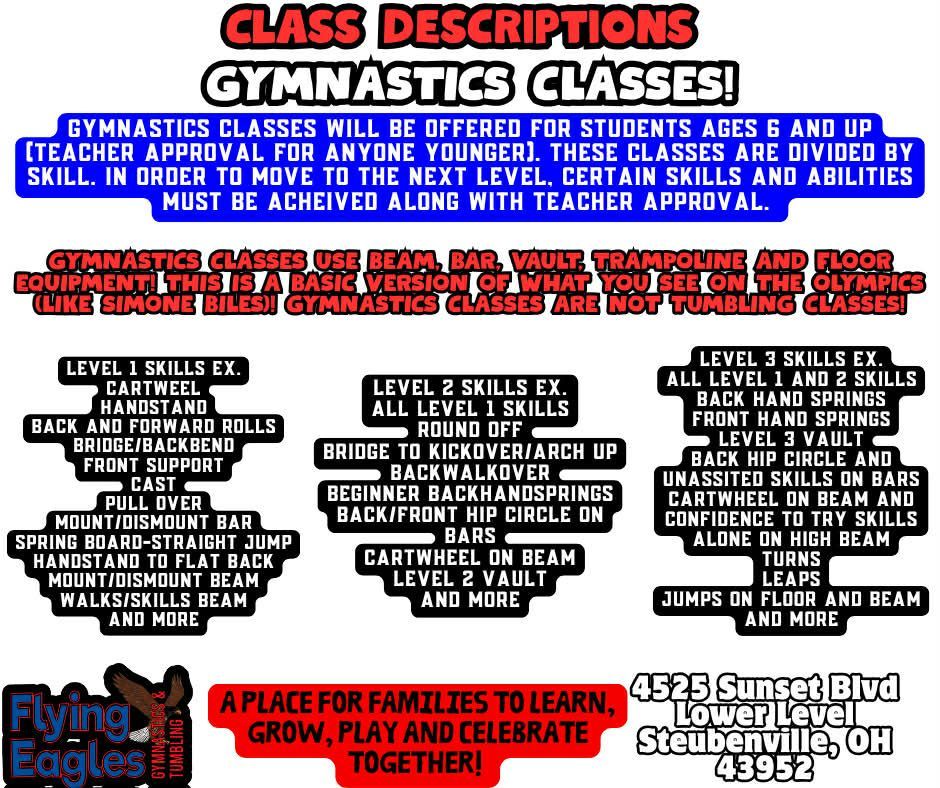 Gymnastics class descriptions poster with skill levels, colorful text, and icons on black background
